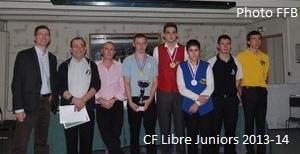 cf libre juniors 13-14