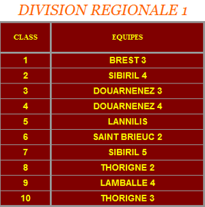 classementR1-2010-2011